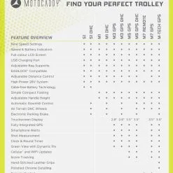 Motocaddy M3 GPS DHC Electric Golf Trolley | 18 Hole Lithium Battery -Accessories Shop 2022 Motocaddy Electric Matrix 1320x1500px Lime